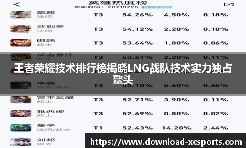 王者荣耀技术排行榜揭晓LNG战队技术实力独占鳌头
